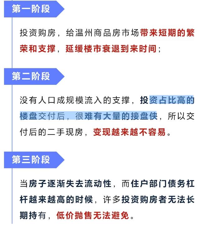 温州房产信息交易网，连接市场与购房者的桥梁