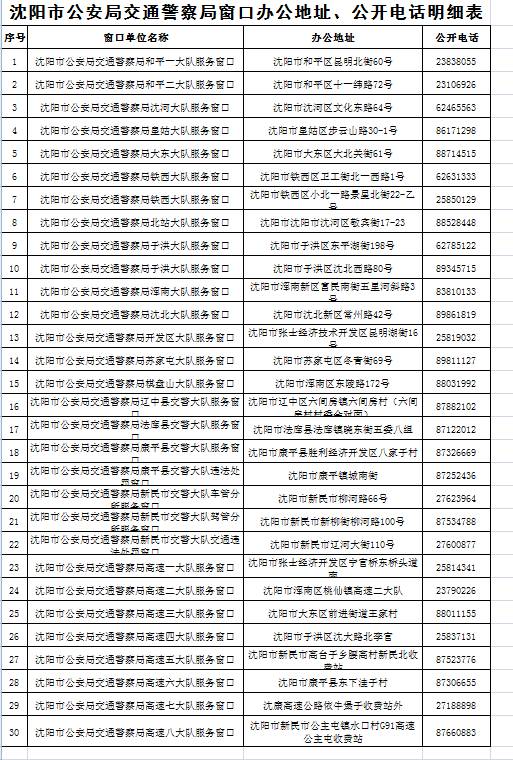 广东省公安局电话号码及其重要性