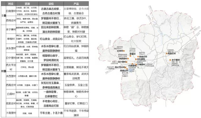 广东省农村镇规划与未来展望