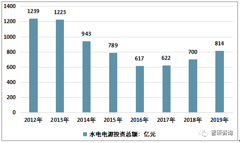 广东省关于水电的政策及其对地区发展的影响